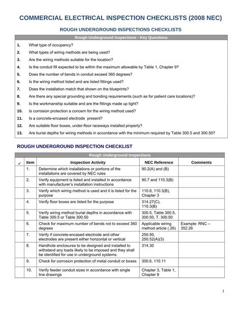 nec inspection checklist pdf